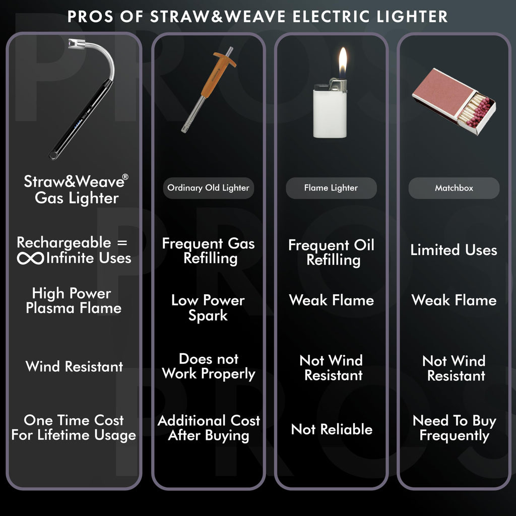 Rechargeable USB-C Electric Arc Lighter with Flexible Neck