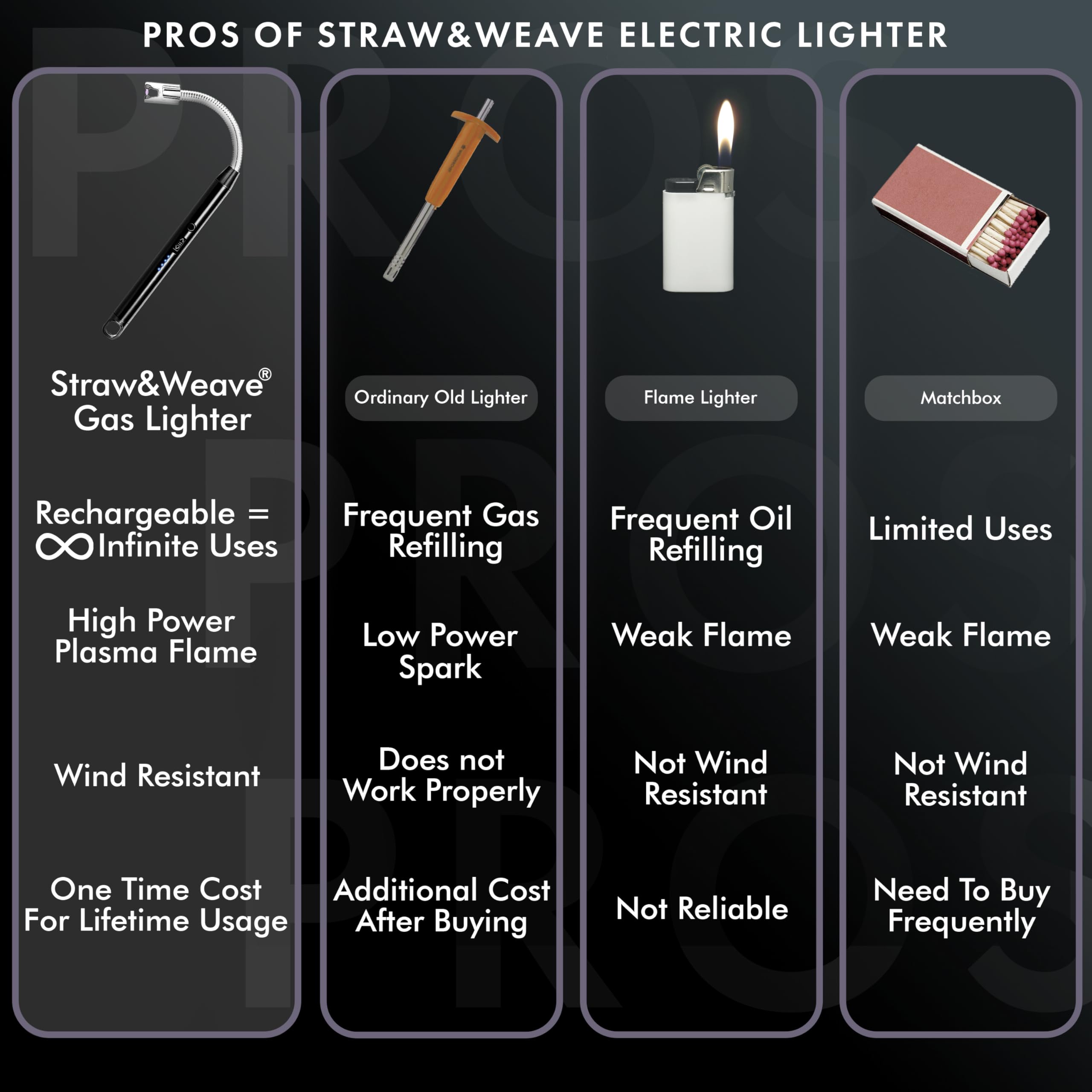Rechargeable USB-C Electric Arc Lighter with Flexible Neck